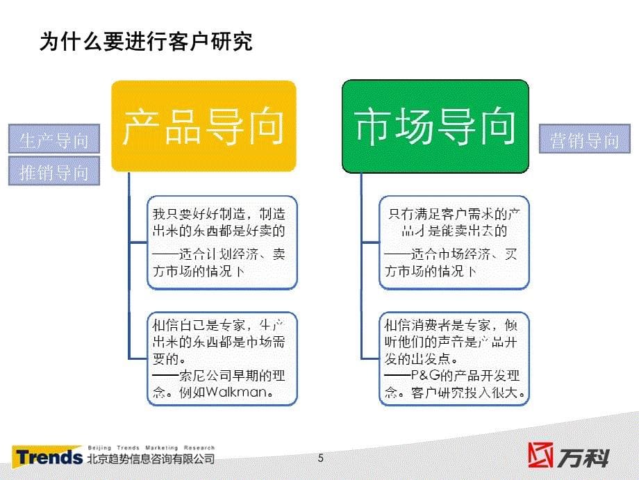 如何进行客户研究_第5页