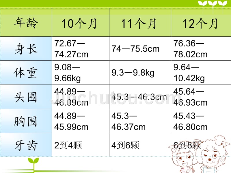 婴幼儿的教养_第3页