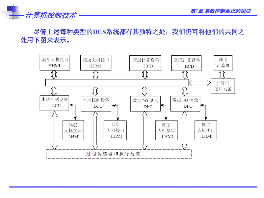 王建华计算机控制技术电子教案ch7_第4页