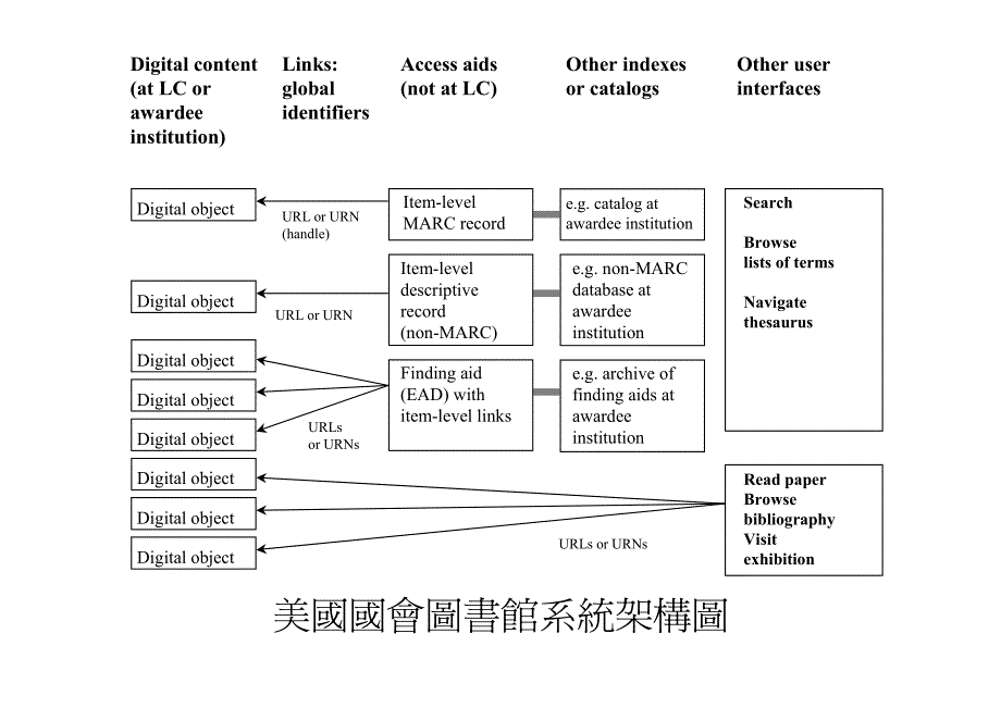 电子资源组织概论_第4页