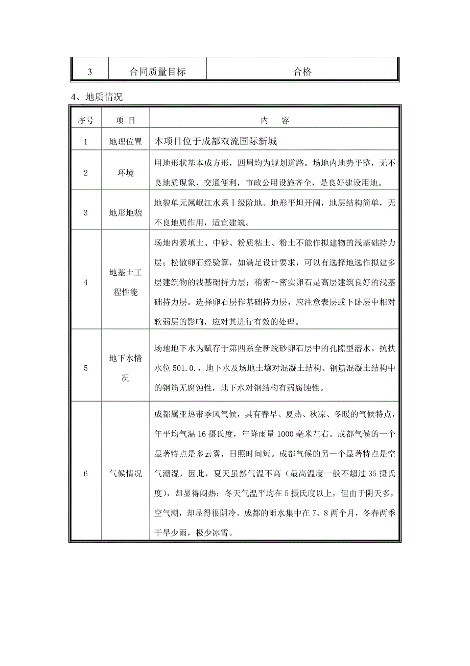 成都国奥村项目工程简介_第3页