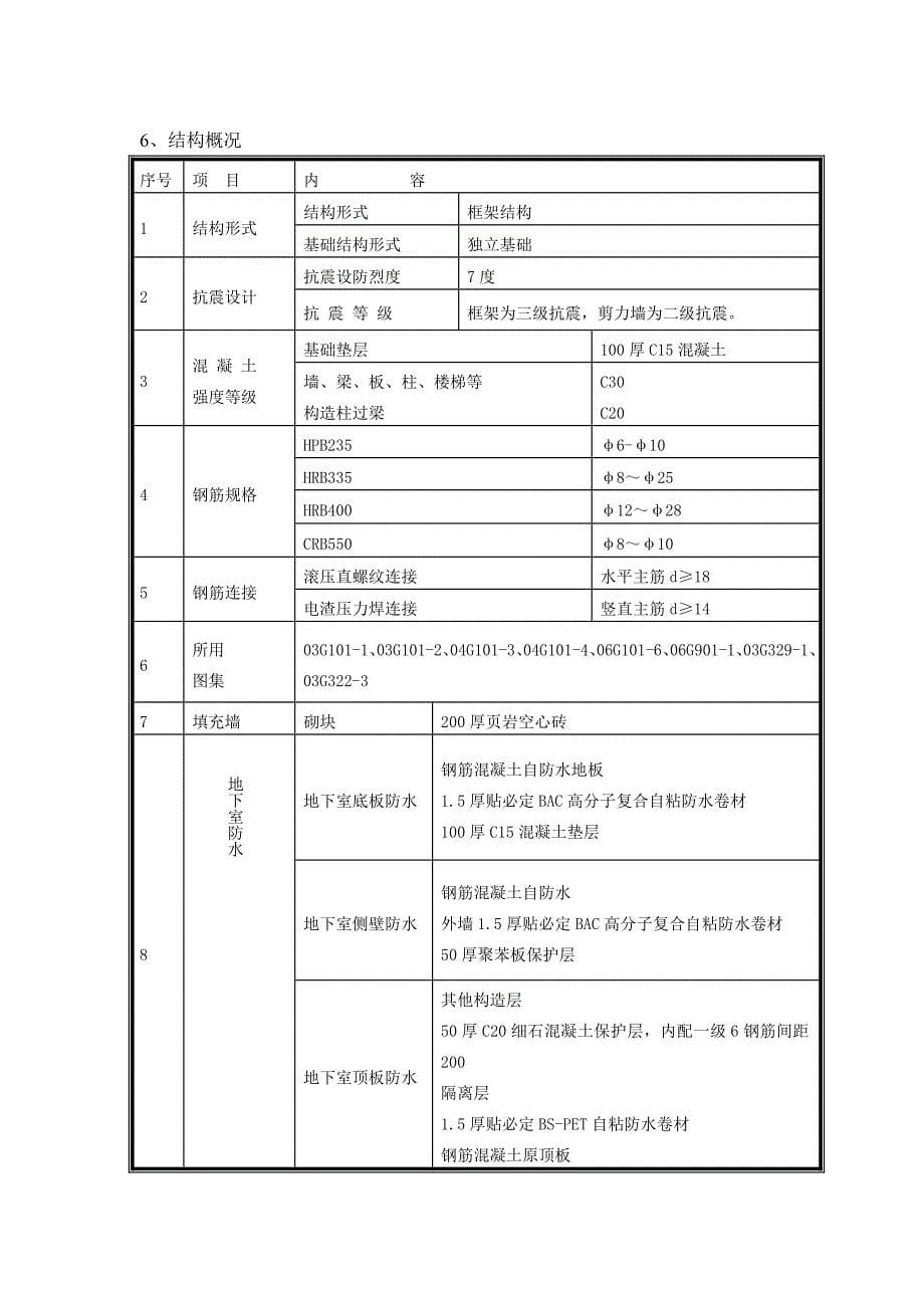 成都国奥村项目工程简介_第5页