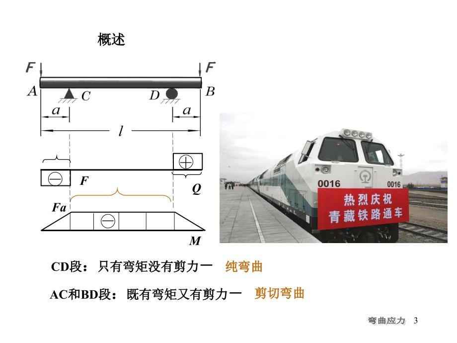 材料力学弯曲应力_第3页