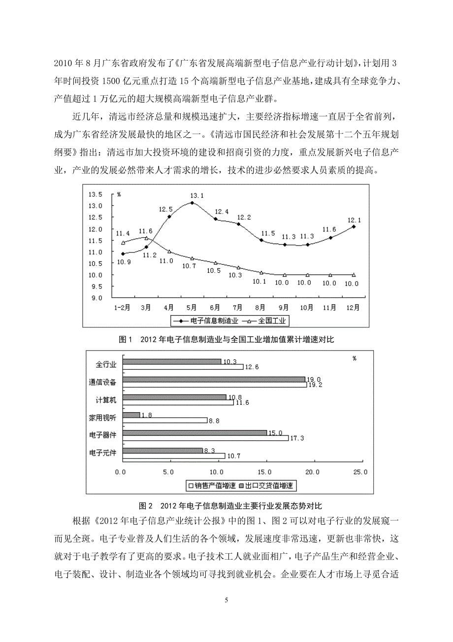 电子专业人才需求企业调研报告_第5页