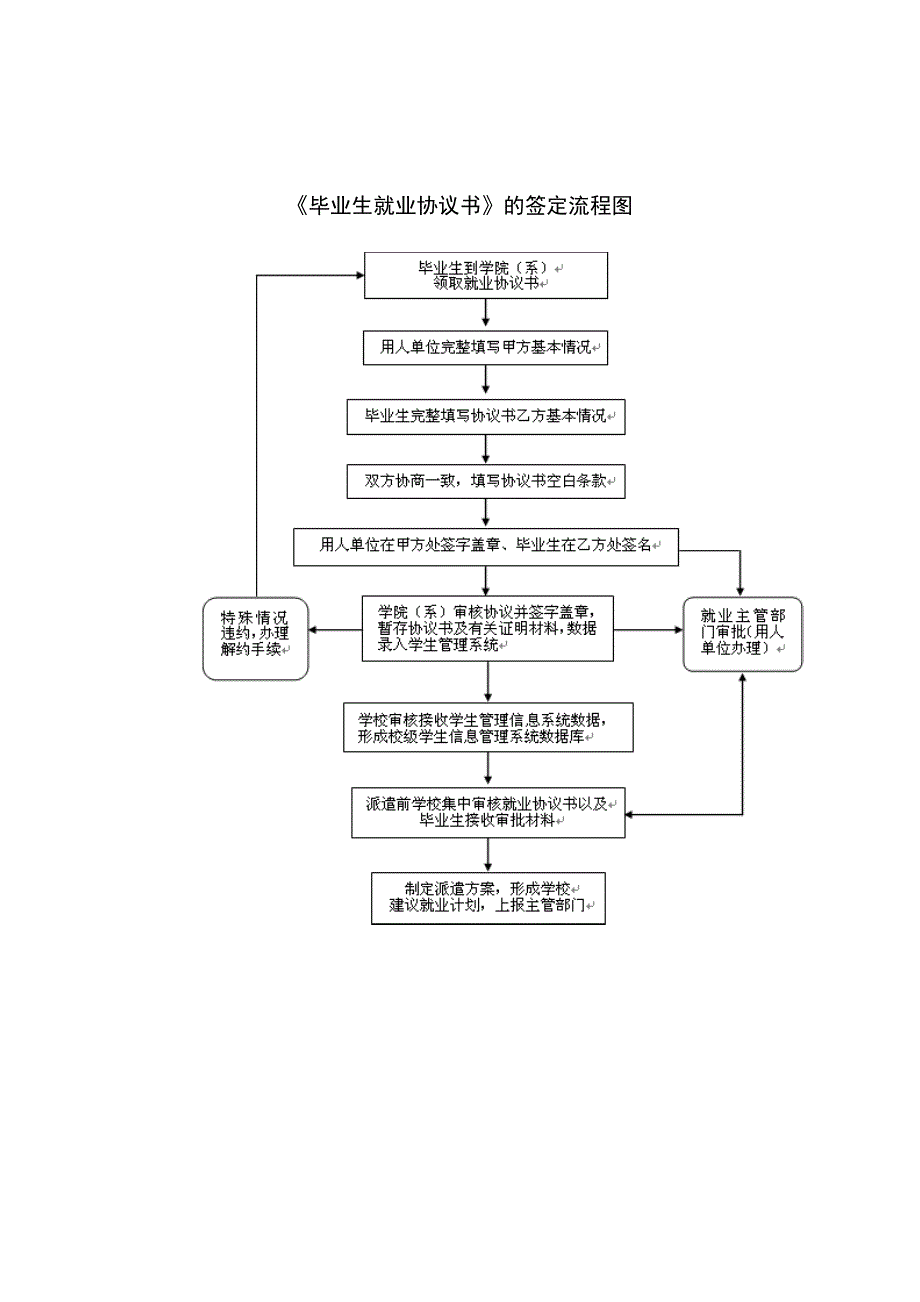 《毕业生就业协议书》的签订程序_第3页