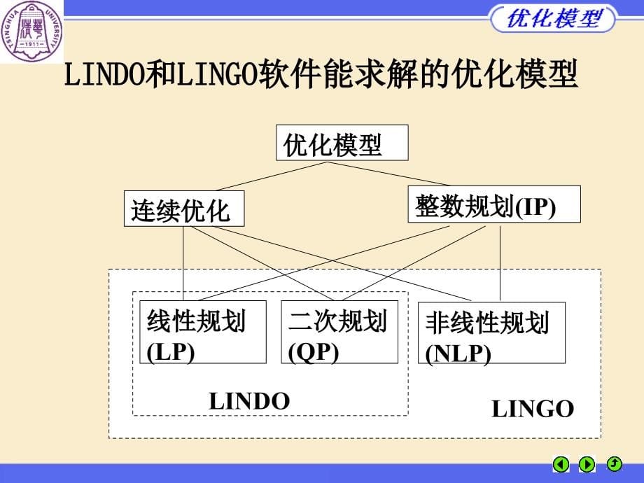 建模电子教案_第5页