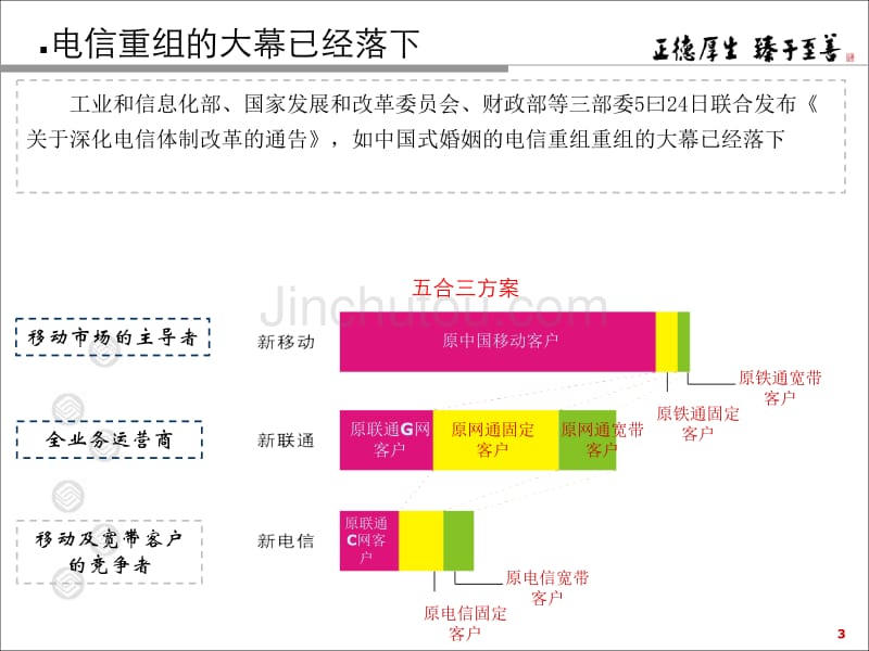 山东移动：电信全业务运营的竞争策略探讨_第3页