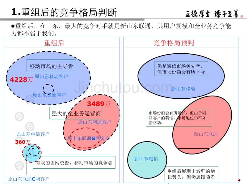 山东移动：电信全业务运营的竞争策略探讨_第4页