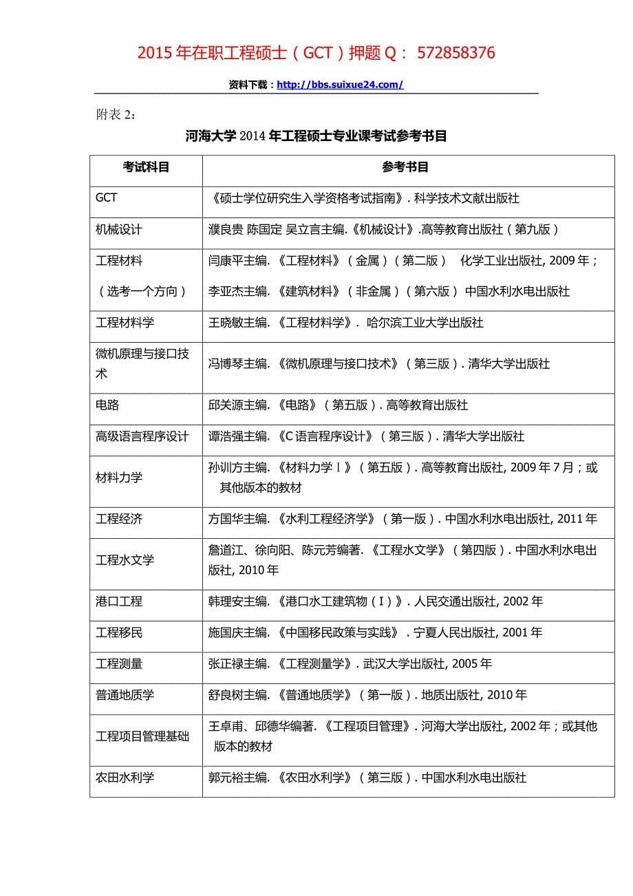 河海大学在职人员攻读工程硕士专业学位研究生招生简章、招生人数,参考书目,内部讲义,押题_第5页