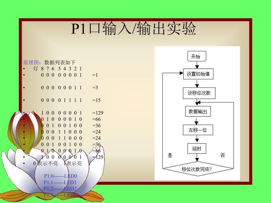 单片机接口实训_第5页