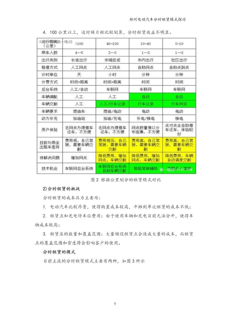郑州分时租赁项目可行性分析_第5页