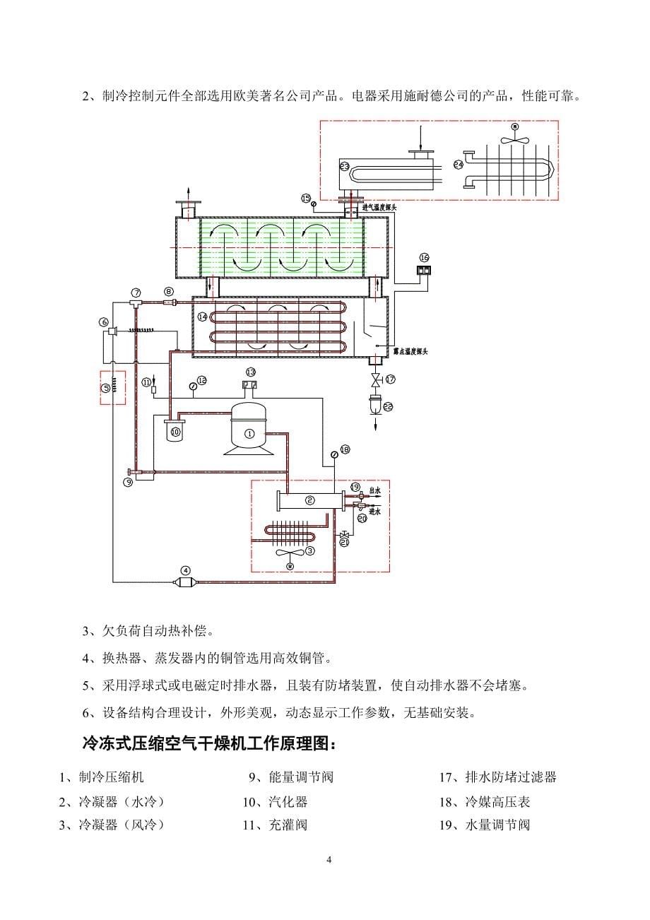 冷冻式压缩空气干燥机_第5页