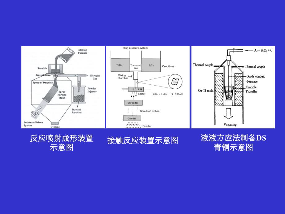 粉末冶金技术案例 现代粉末冶金技术 教学课件_第4页