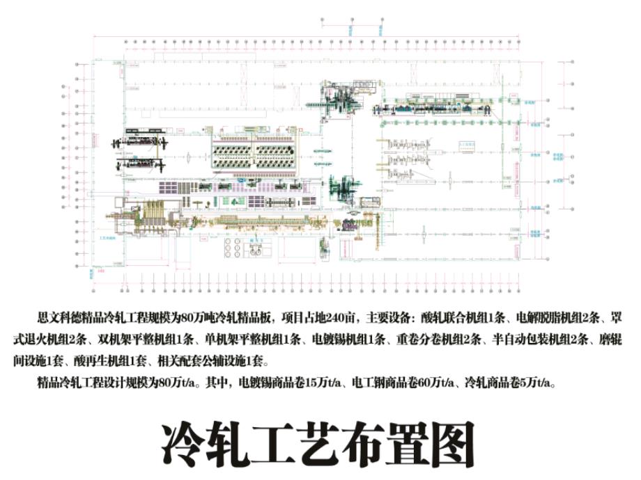 钢铁行业--酸洗工艺_第2页