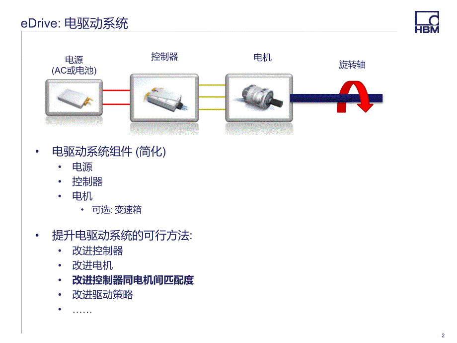 HBM eDrive testing Customer presentation 2017 cn_第2页