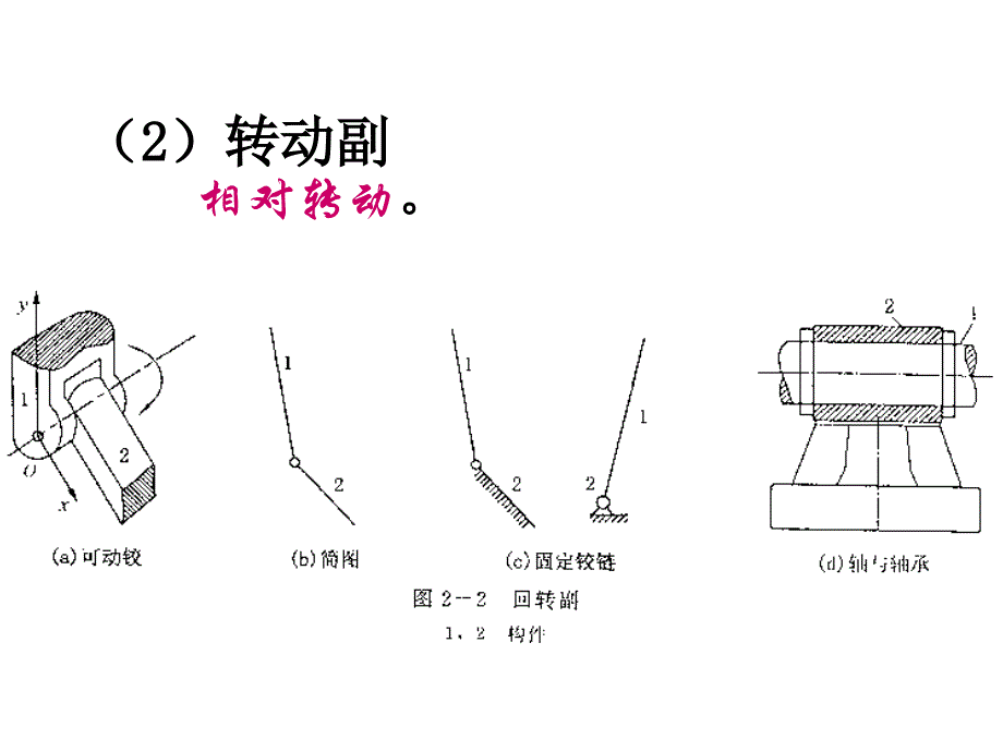 《机械设计基础》平面机构运动简图及自由度_第4页