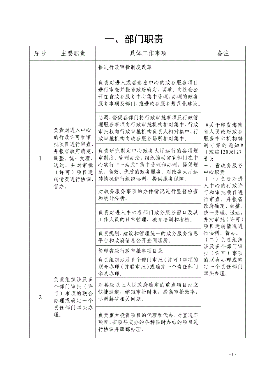 海南省人民政府政务服务中心_第3页