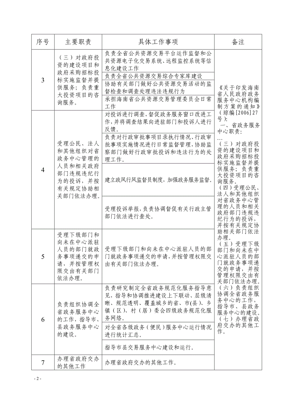 海南省人民政府政务服务中心_第4页