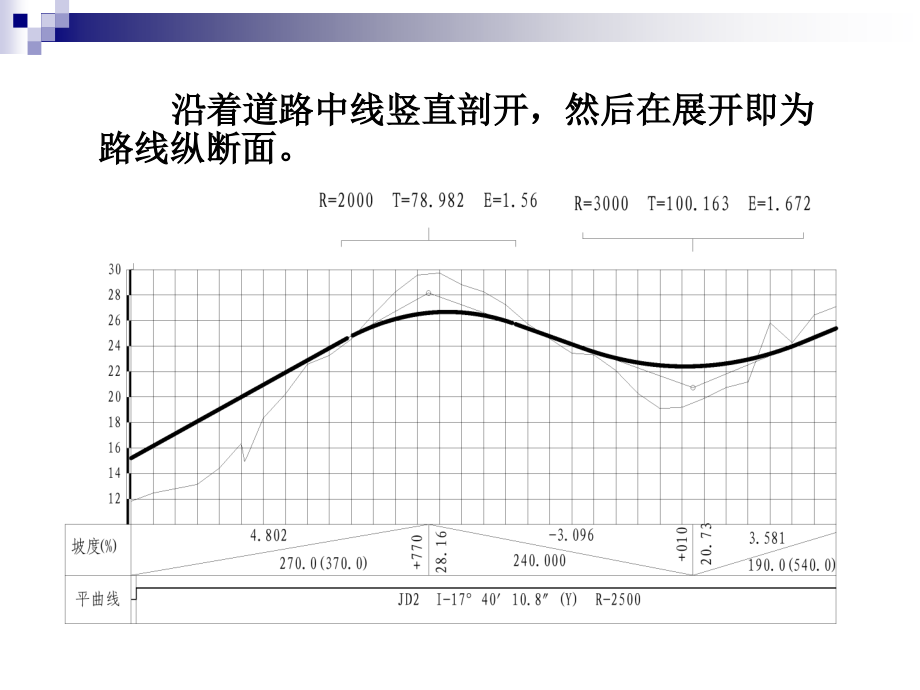 道路勘测设计课件5_第3页