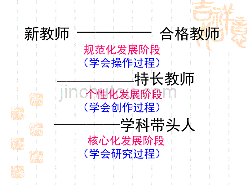 教师如何撰写教育叙事教学案例瑞安市教育局教科室郑明理_第3页