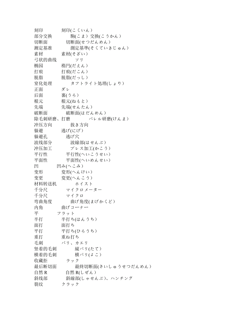 日语模具专用词汇精选_第3页