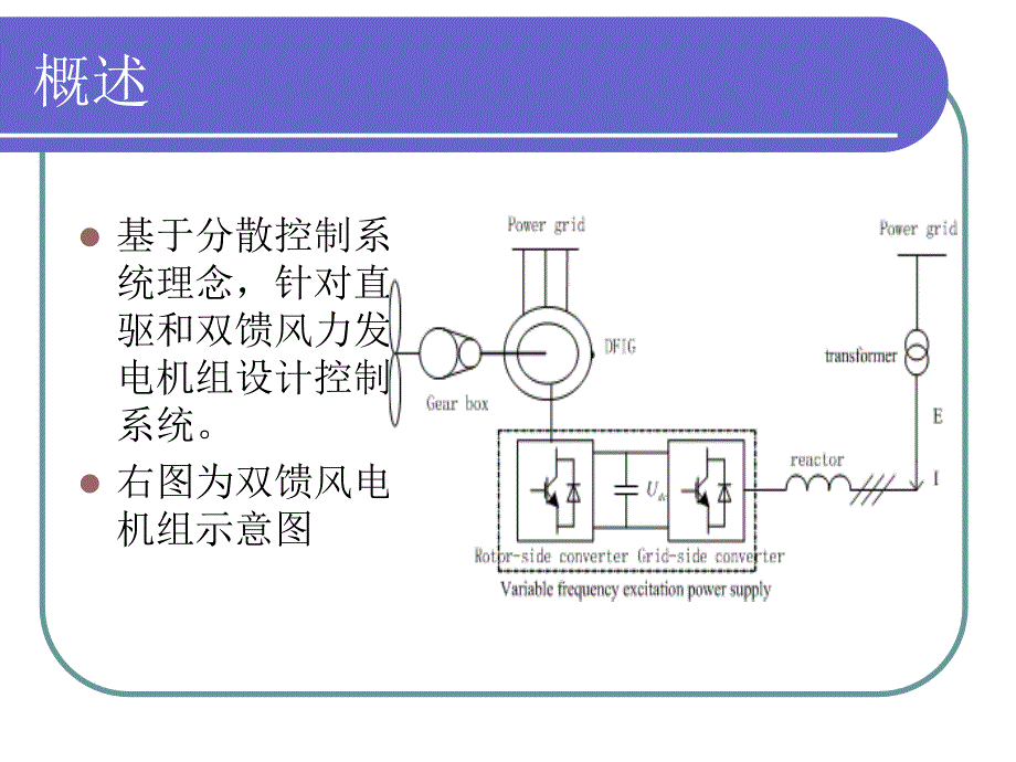 双馈风力发电机组电控系统设计_第2页