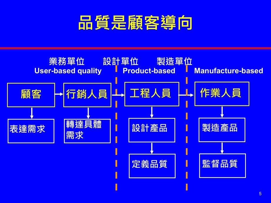 品质意识培训资料_第5页