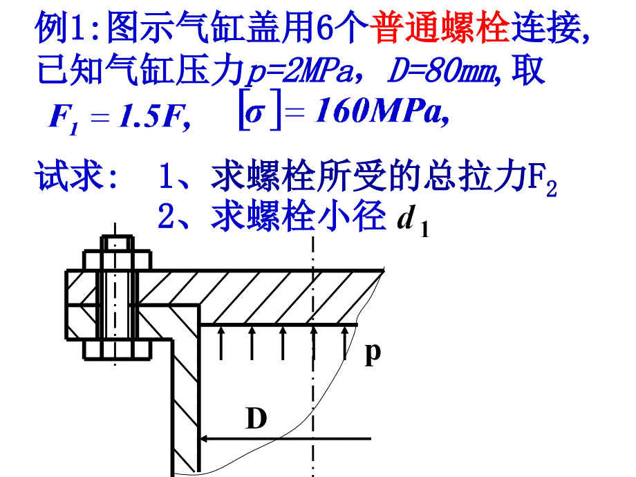 2010机械设计总复习_第1页