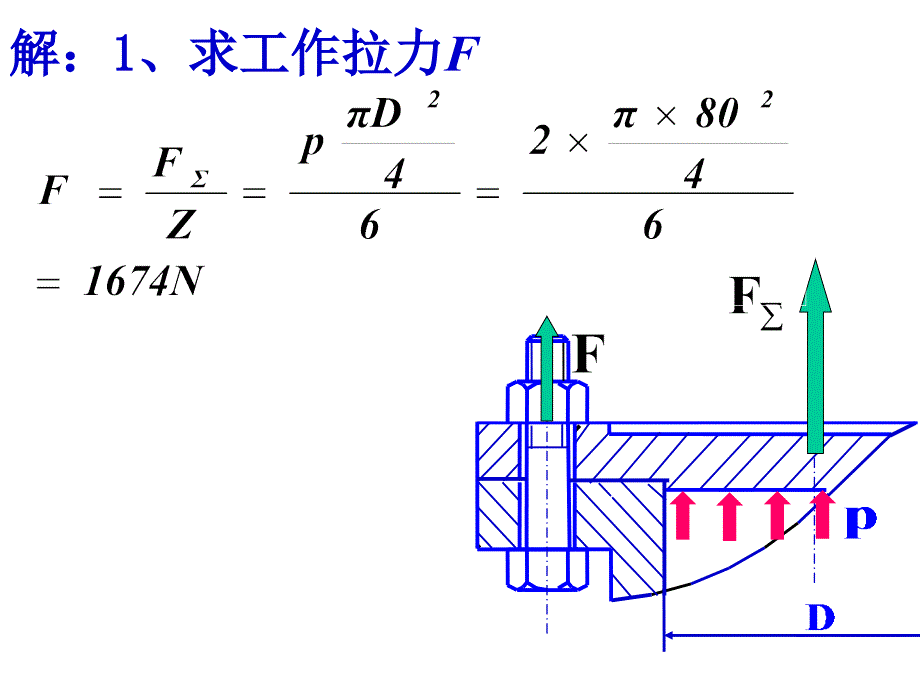 2010机械设计总复习_第2页