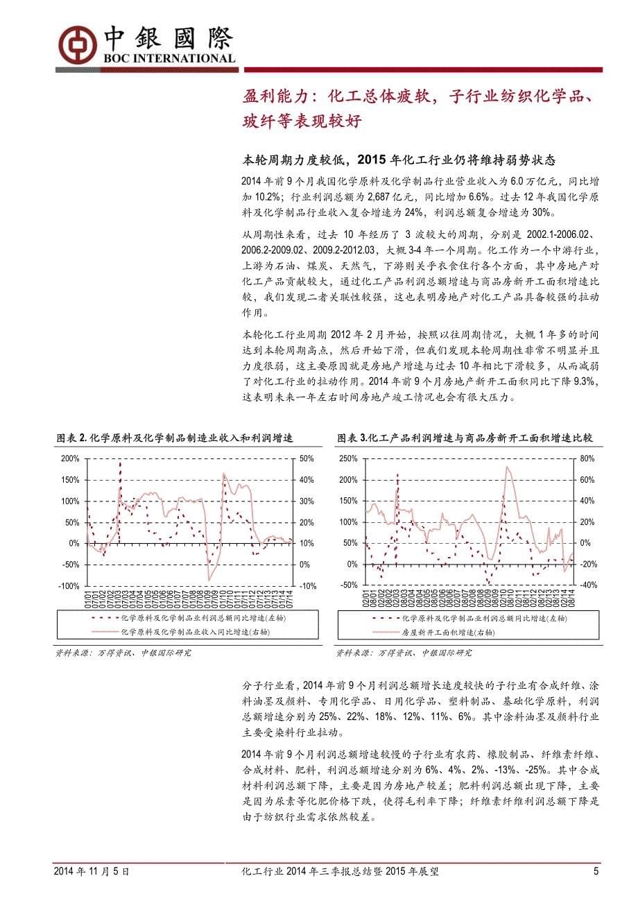 总结暨2015年展望_第5页