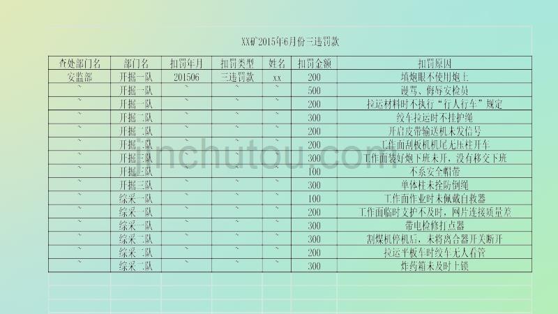 电机车司机违章行为及警示案例_第4页