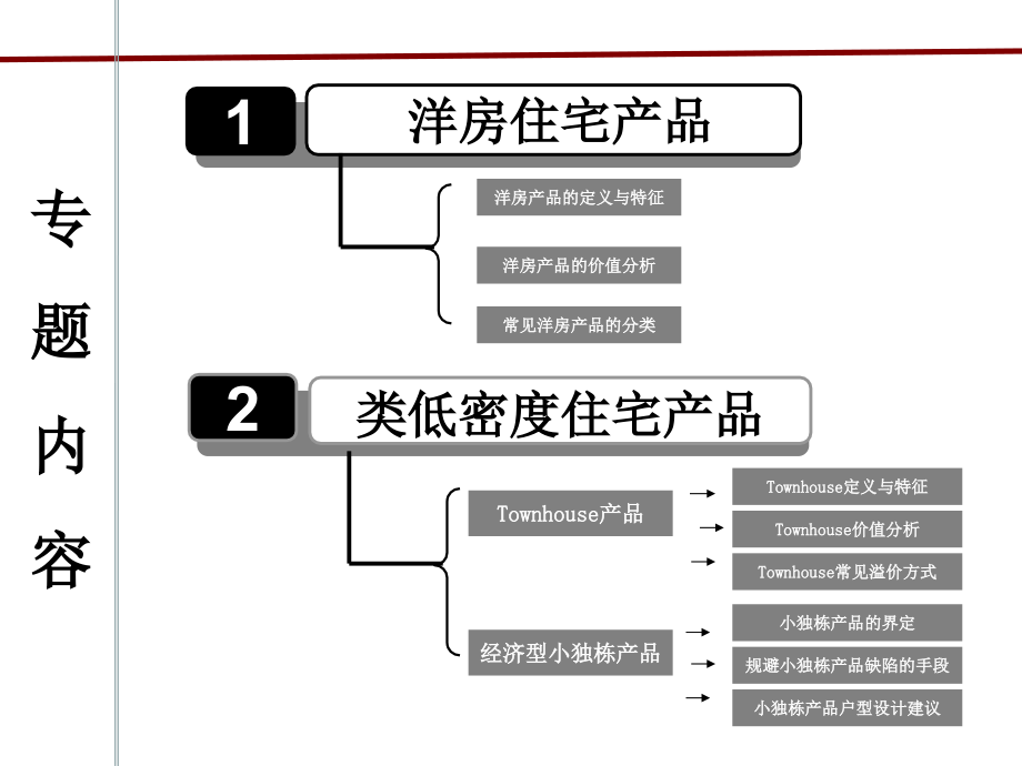 洋房及类别墅产品专题研究_第2页