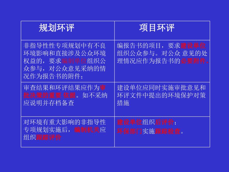 规划环评与项目环评比较_第2页