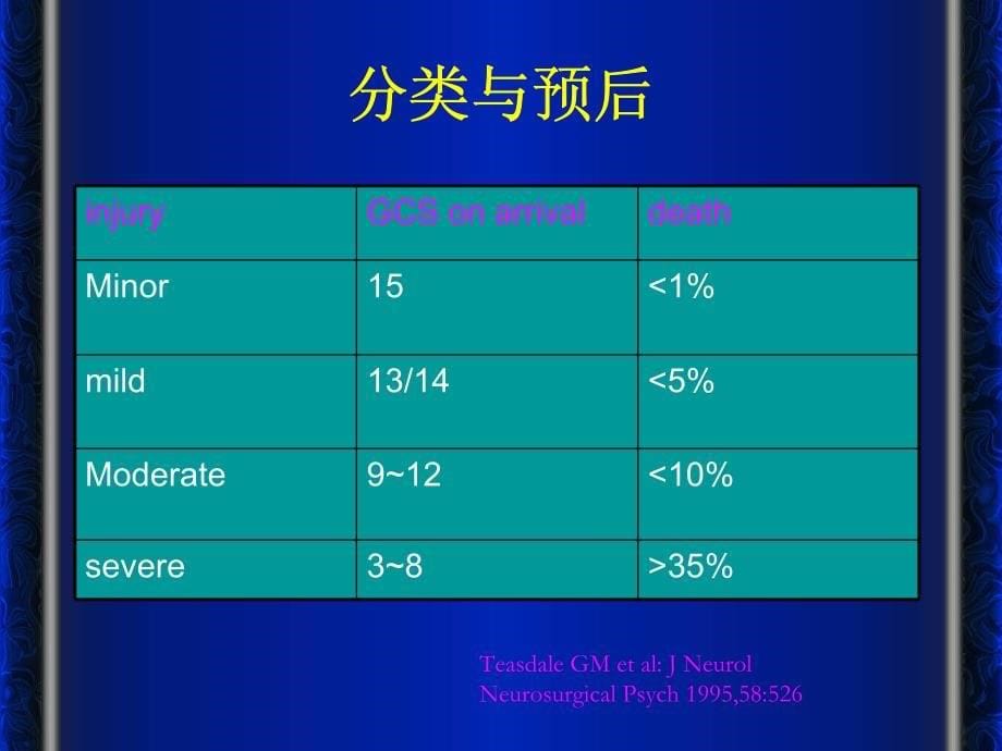 神经外科手术麻醉相关问题_第5页