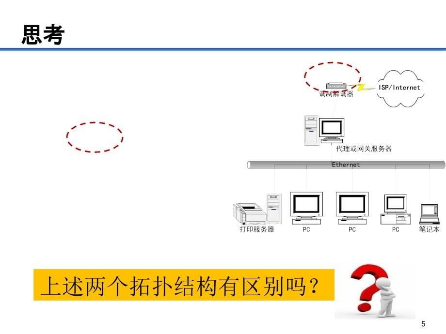 网络工程-局域网共享上网_第5页