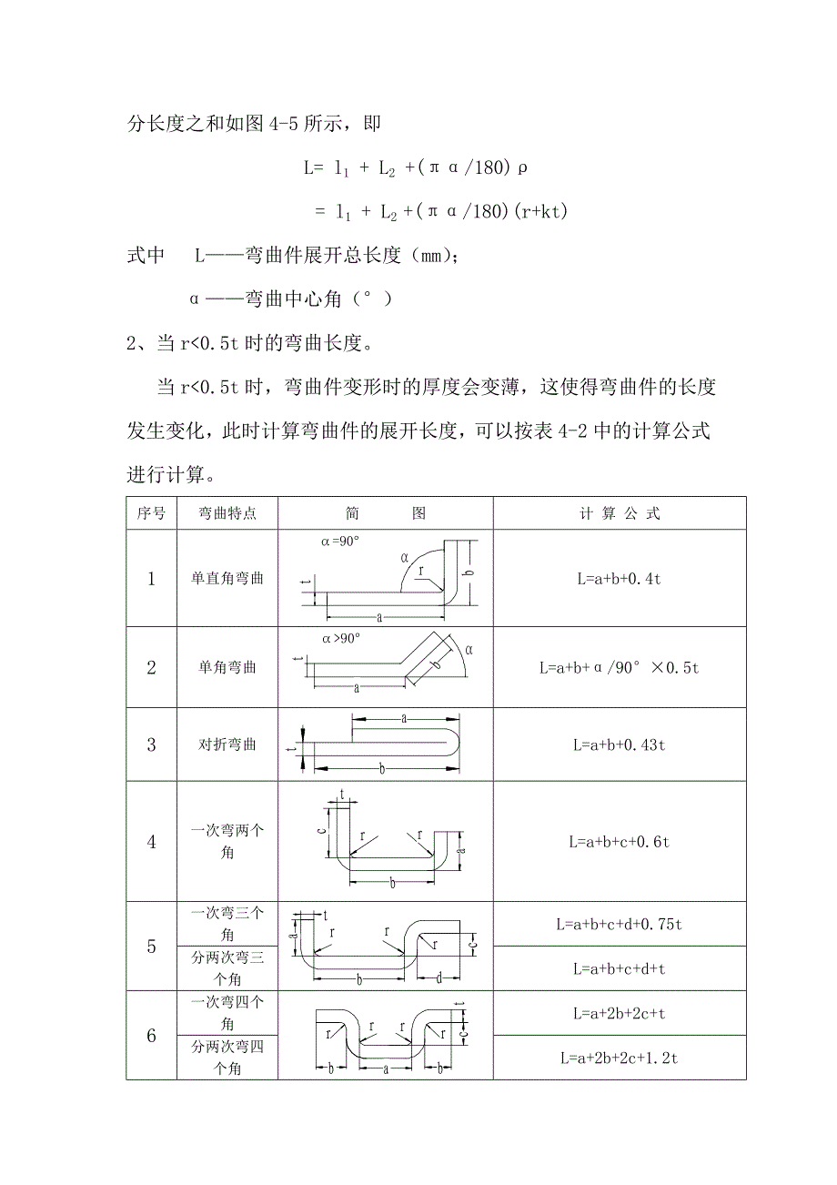 折弯板料展开公式_第2页