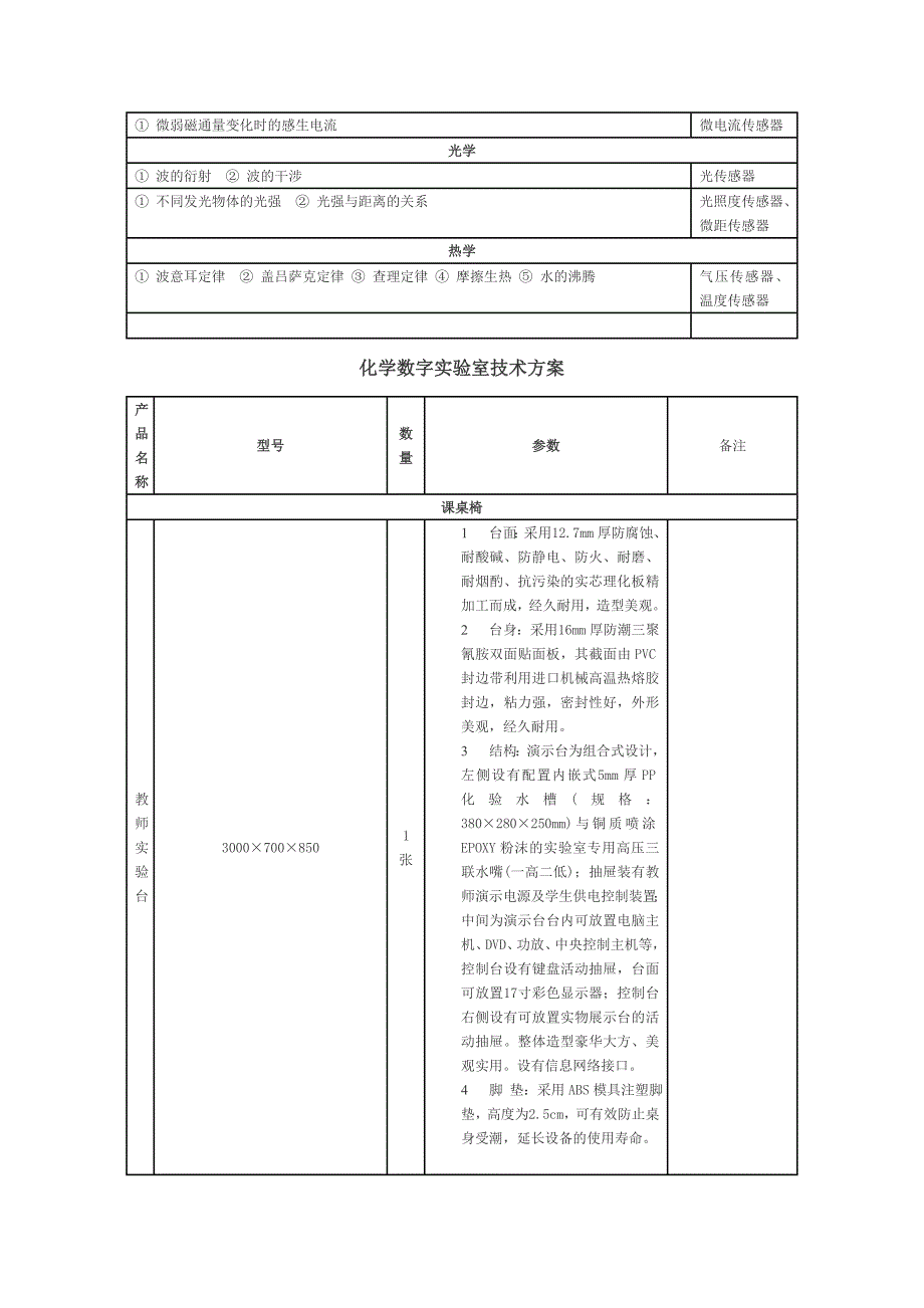 数字化探究实验室_第2页