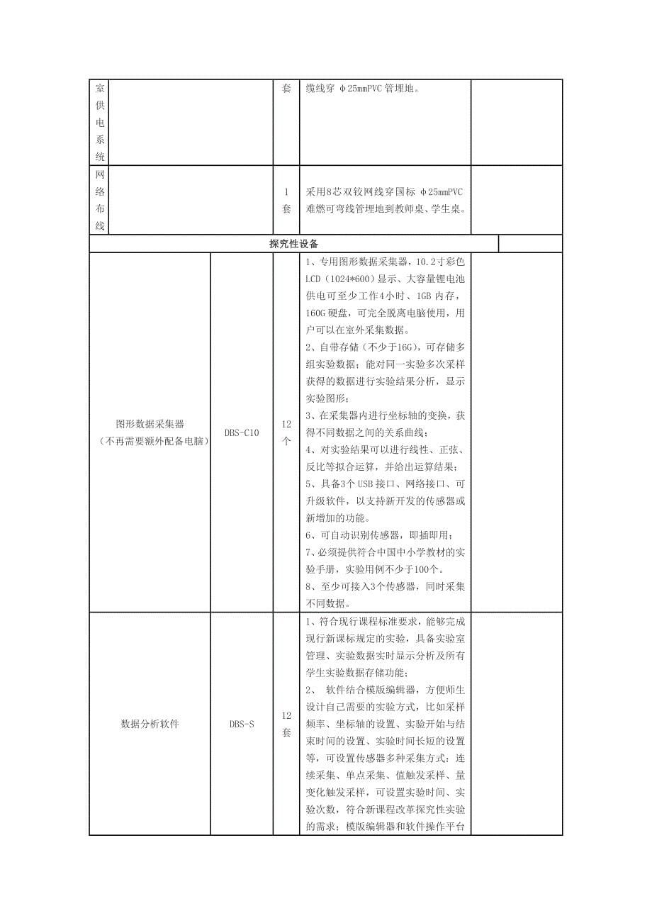 数字化探究实验室_第5页