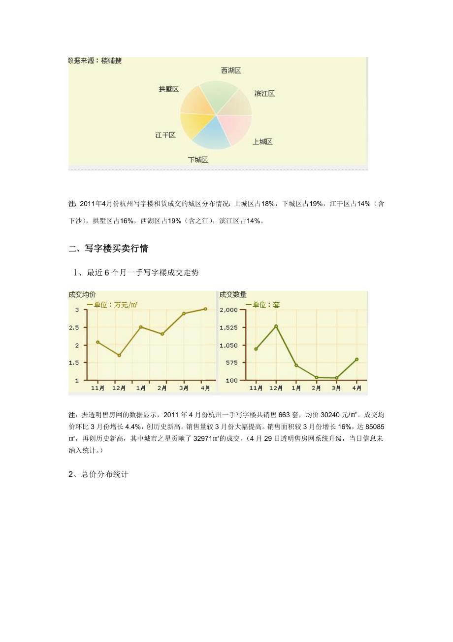 杭州写字楼现状调查_第2页