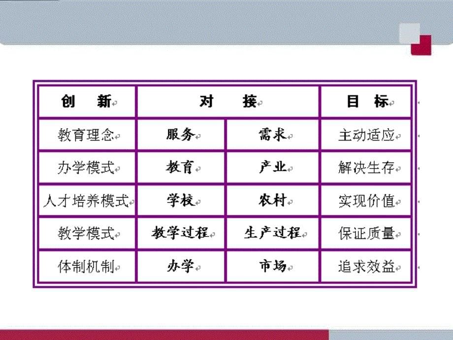 三面向三农培养新型农民_第5页