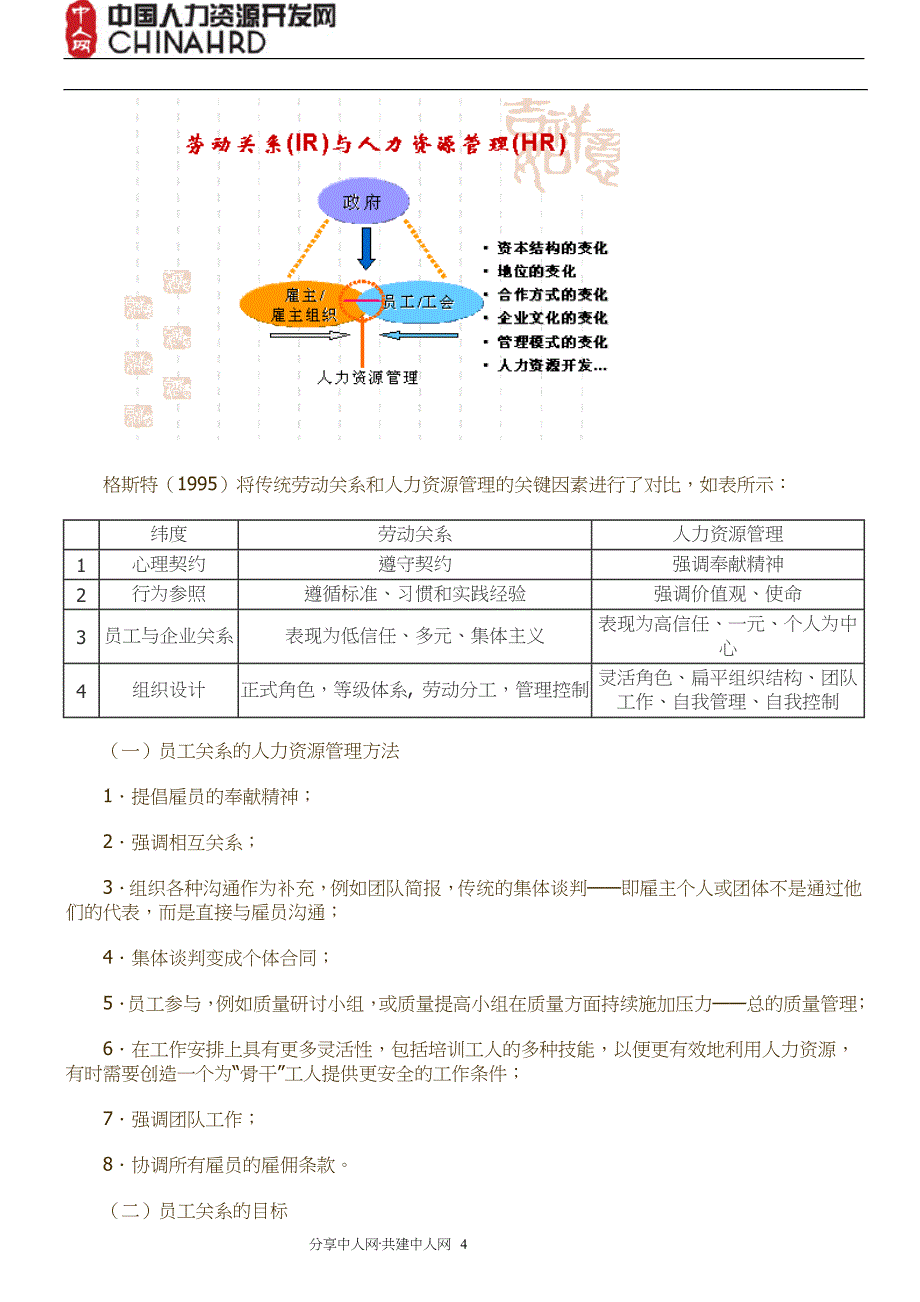 HR经理人必修课《员工关系管理学》_第4页