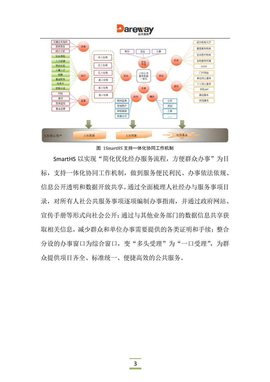 智能一体化人社整体解决方案_第4页