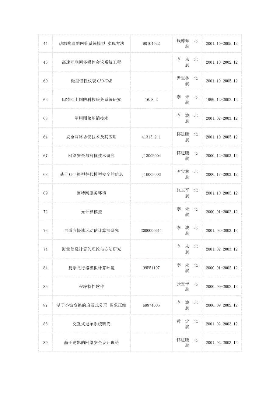 软件开发环境国家重点实验室(北京航空航天大学)_第5页