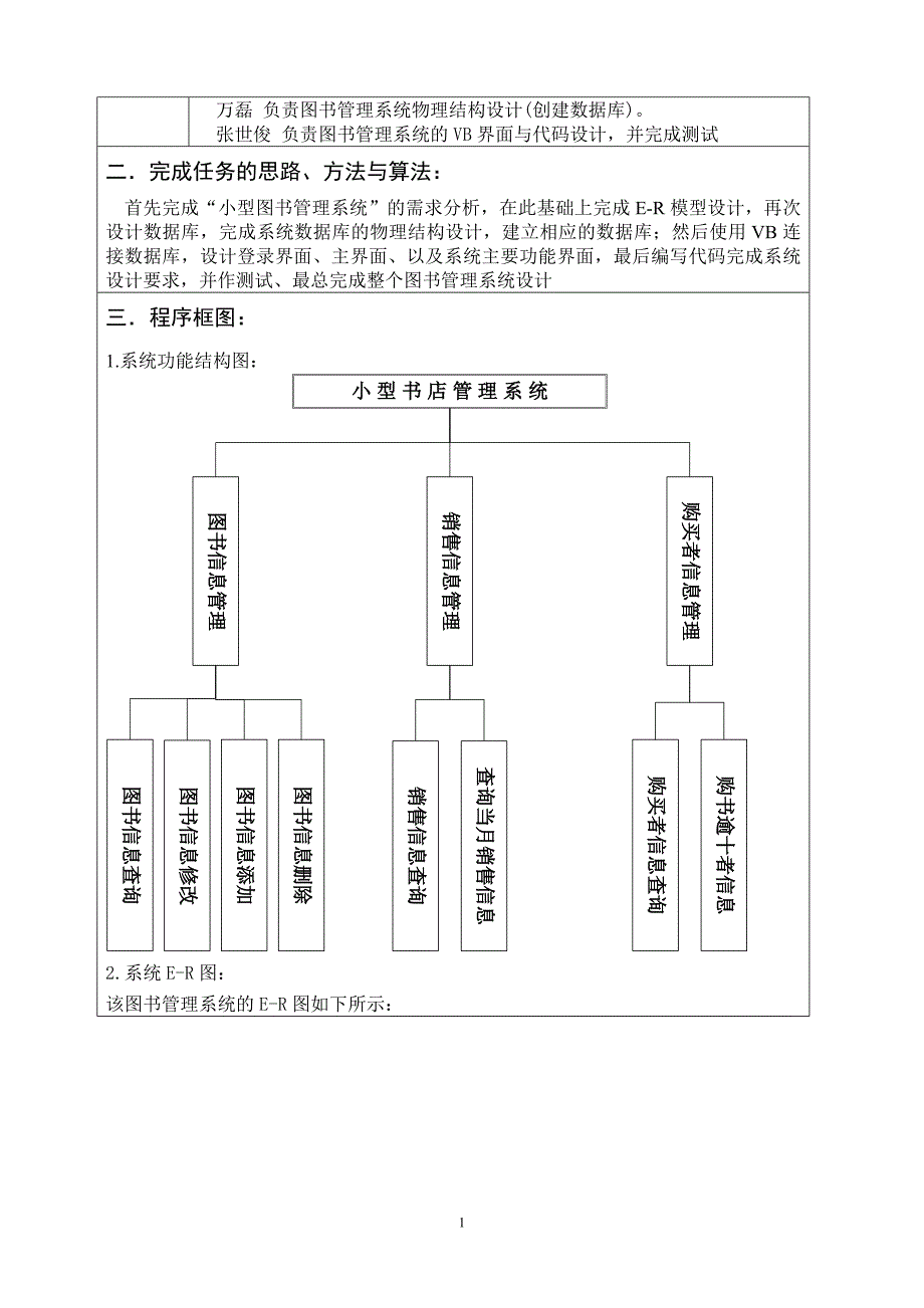 VB开发小 型 书 店 管 理 系 统_第2页