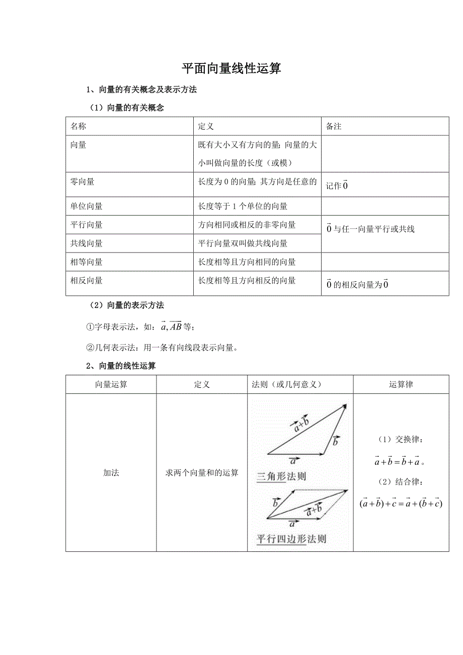 必修四⑥平面向量线性运算_第1页