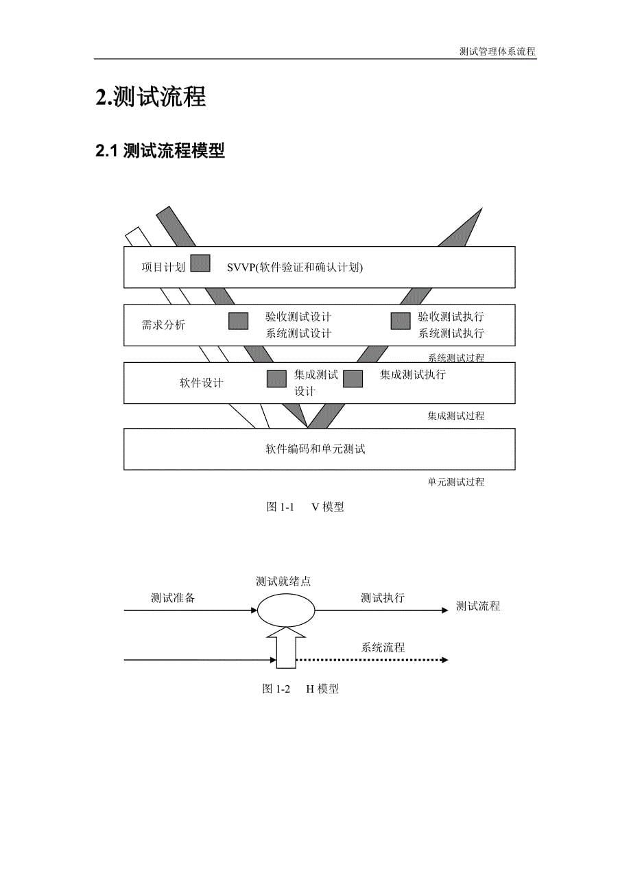 测试管理体系流程_第5页