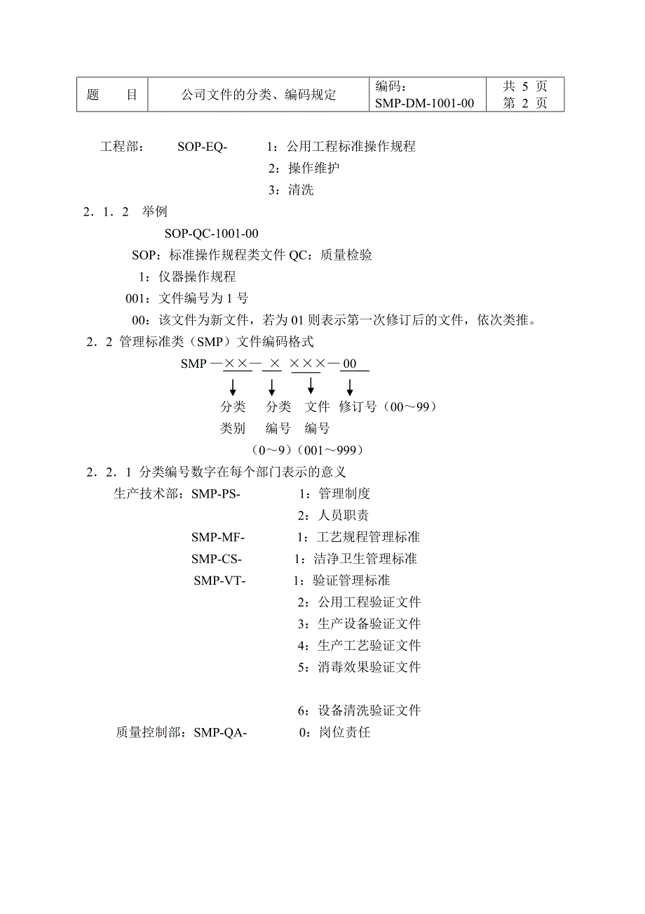 1001公司文件的编码、分类规定_第2页