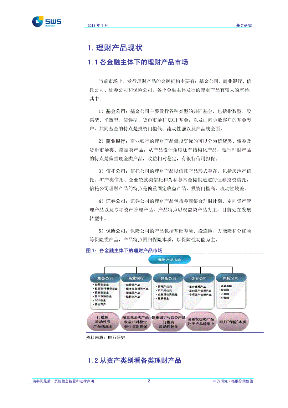 申银万国-2013年理财产品配置策略-理财产品收益率影响因素分析-130104_第3页