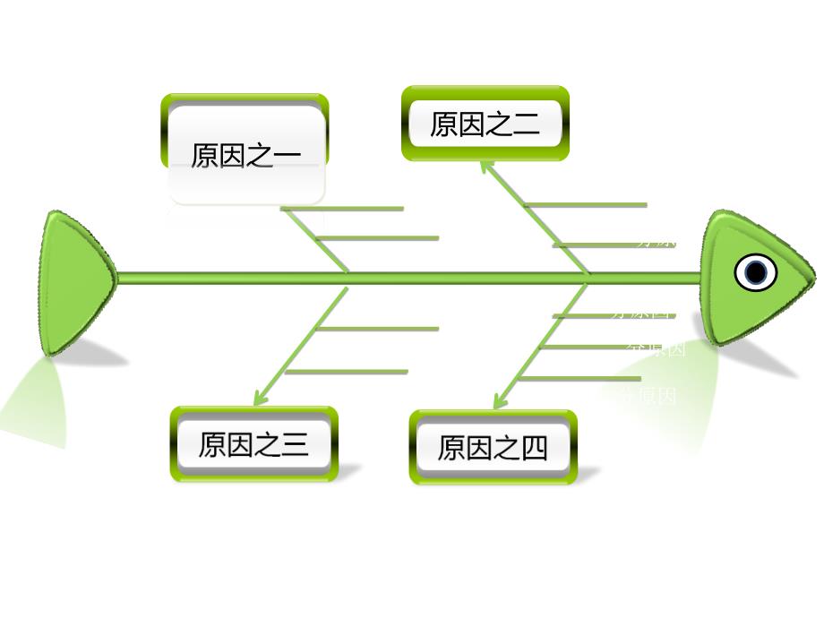 鱼骨图模板(精品精美经典)_第3页