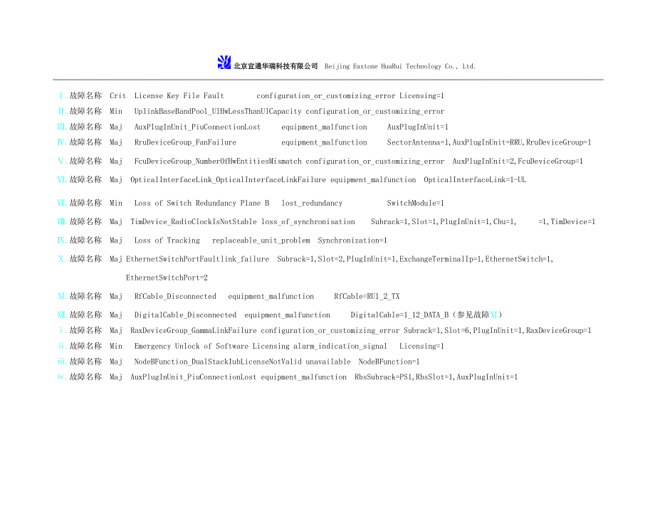 node-b常见故障处理小结_第1页